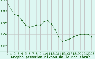 Courbe de la pression atmosphrique pour Albi (81)