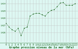 Courbe de la pression atmosphrique pour Lans-en-Vercors (38)