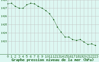 Courbe de la pression atmosphrique pour Orschwiller (67)