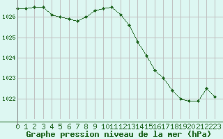 Courbe de la pression atmosphrique pour Angers-Marc (49)