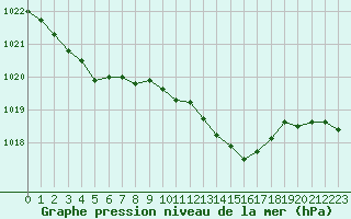 Courbe de la pression atmosphrique pour Lemberg (57)