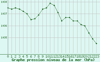 Courbe de la pression atmosphrique pour Blois (41)