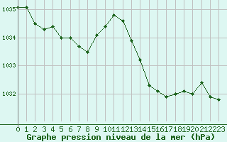 Courbe de la pression atmosphrique pour Grasque (13)