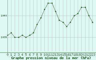 Courbe de la pression atmosphrique pour Ploumanac