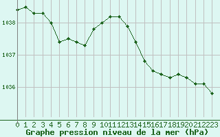 Courbe de la pression atmosphrique pour Saclas (91)