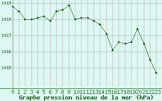 Courbe de la pression atmosphrique pour La Javie (04)
