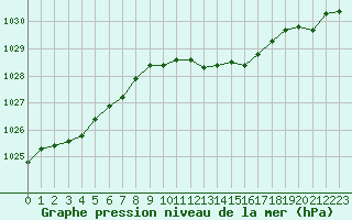 Courbe de la pression atmosphrique pour Chlons-en-Champagne (51)