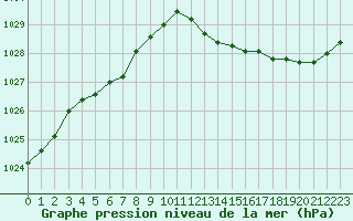 Courbe de la pression atmosphrique pour Grasque (13)