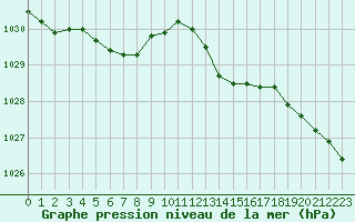 Courbe de la pression atmosphrique pour Mirebeau (86)