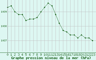 Courbe de la pression atmosphrique pour Ile d