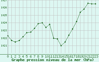 Courbe de la pression atmosphrique pour La Javie (04)
