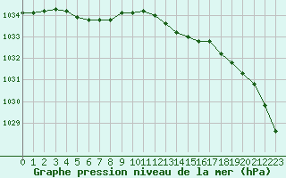 Courbe de la pression atmosphrique pour Haegen (67)