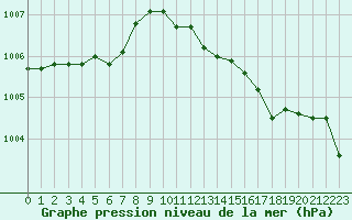 Courbe de la pression atmosphrique pour Jussy (02)