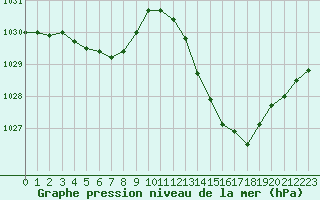 Courbe de la pression atmosphrique pour Aubenas - Lanas (07)