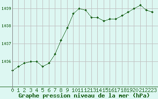 Courbe de la pression atmosphrique pour Leign-les-Bois (86)