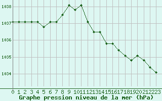 Courbe de la pression atmosphrique pour Liefrange (Lu)