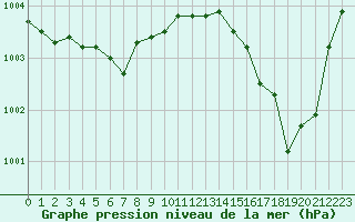 Courbe de la pression atmosphrique pour Renwez (08)