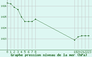 Courbe de la pression atmosphrique pour Als (30)