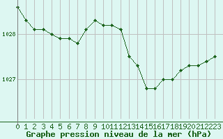 Courbe de la pression atmosphrique pour Caix (80)