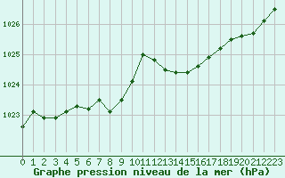 Courbe de la pression atmosphrique pour Sant Quint - La Boria (Esp)
