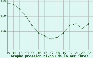 Courbe de la pression atmosphrique pour Lannion (22)