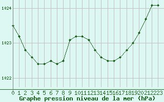 Courbe de la pression atmosphrique pour Dax (40)