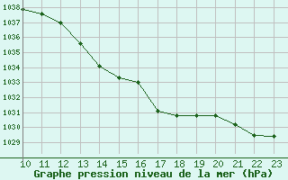 Courbe de la pression atmosphrique pour Bellengreville (14)