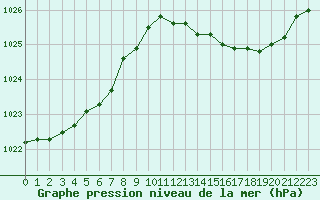 Courbe de la pression atmosphrique pour Bouligny (55)