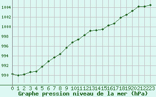 Courbe de la pression atmosphrique pour Saclas (91)