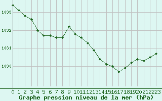 Courbe de la pression atmosphrique pour Nonaville (16)