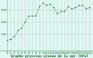 Courbe de la pression atmosphrique pour Charleville-Mzires (08)