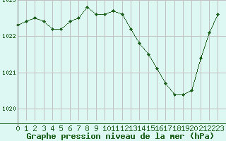 Courbe de la pression atmosphrique pour Nevers (58)