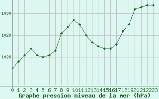 Courbe de la pression atmosphrique pour Selonnet (04)