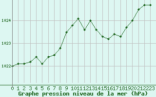 Courbe de la pression atmosphrique pour Ambrieu (01)