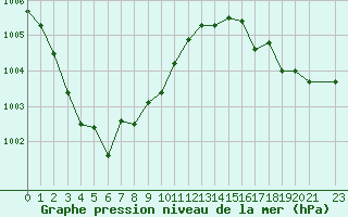 Courbe de la pression atmosphrique pour Hohrod (68)