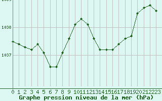 Courbe de la pression atmosphrique pour Le Talut - Belle-Ile (56)