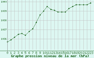 Courbe de la pression atmosphrique pour Engins (38)