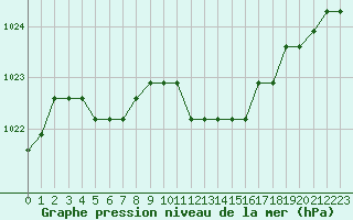 Courbe de la pression atmosphrique pour Liefrange (Lu)