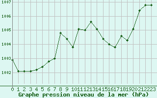 Courbe de la pression atmosphrique pour La Javie (04)