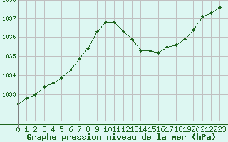 Courbe de la pression atmosphrique pour Crest (26)