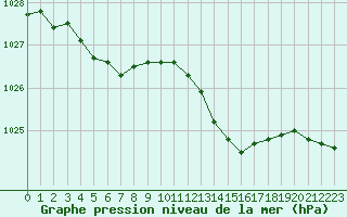 Courbe de la pression atmosphrique pour Abbeville (80)