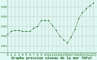 Courbe de la pression atmosphrique pour Gap-Sud (05)