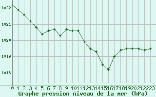 Courbe de la pression atmosphrique pour Dounoux (88)