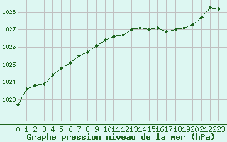 Courbe de la pression atmosphrique pour Orly (91)