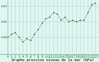 Courbe de la pression atmosphrique pour Deauville (14)