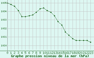 Courbe de la pression atmosphrique pour Verneuil (78)