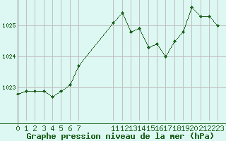 Courbe de la pression atmosphrique pour Crest (26)