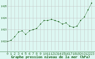 Courbe de la pression atmosphrique pour Verneuil (78)