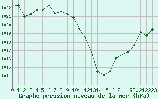 Courbe de la pression atmosphrique pour La Javie (04)