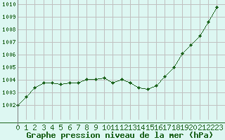 Courbe de la pression atmosphrique pour Boulc (26)